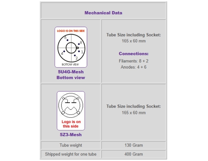 5U4G-Mesh-DATA3